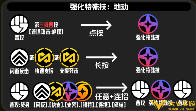 绝区零般岳技能连招技巧1 绝区零般岳技能连招技巧1