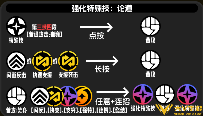 绝区零般岳技能连招技巧4 绝区零般岳技能连招技巧4
