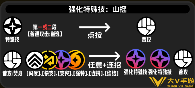 绝区零般岳技能连招技巧3 绝区零般岳技能连招技巧3