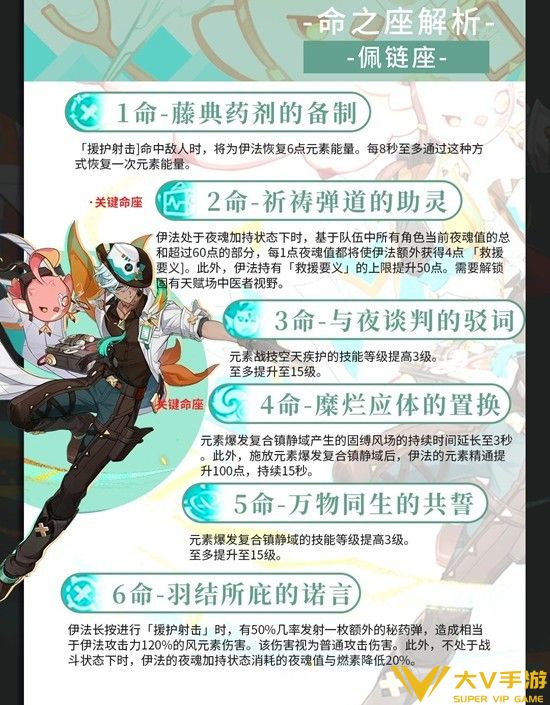 伊法天赋武器配队养成秘籍1