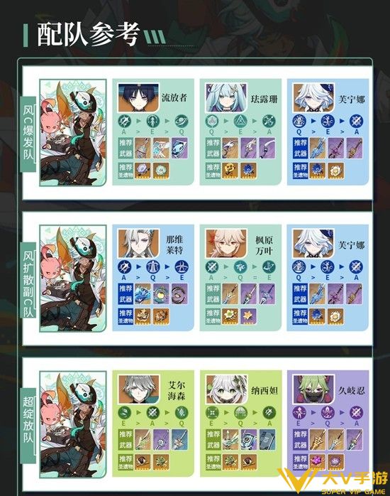 伊法天赋武器配队养成秘籍4