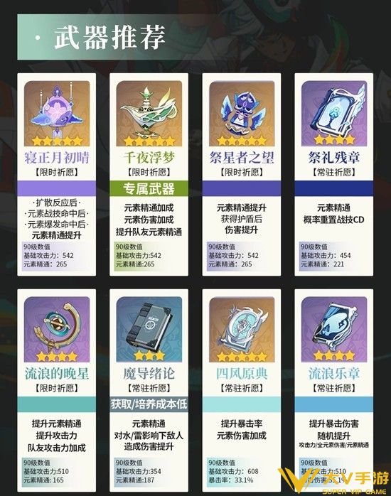 伊法天赋武器配队养成秘籍2