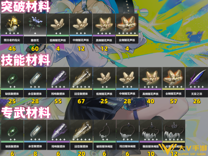 鸣潮琳奈养成材料汇总