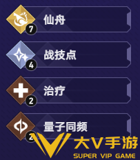 货币战争青雀高达流阵容搭配介绍2