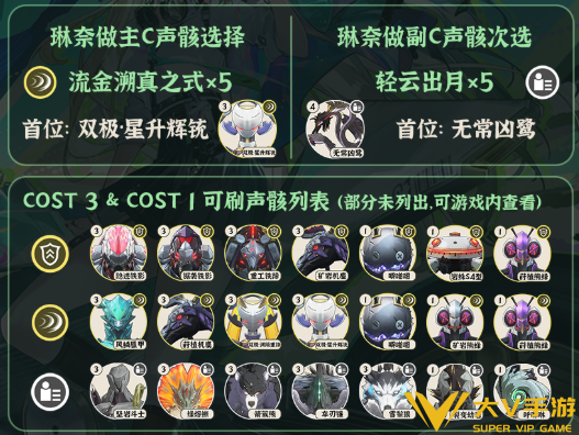 鸣潮琳奈声骸及词条选择介绍1 鸣潮琳奈声骸及词条选择介绍1