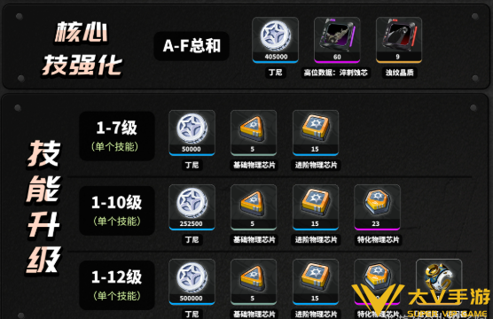 绝区零叶瞬光天赋突破材料一览2 绝区零叶瞬光天赋突破材料一览2