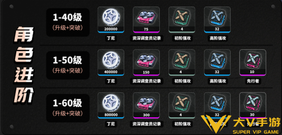 绝区零叶瞬光天赋突破材料一览1 绝区零叶瞬光天赋突破材料一览1