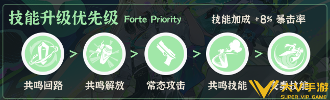 鸣潮琳奈技能加点优先级