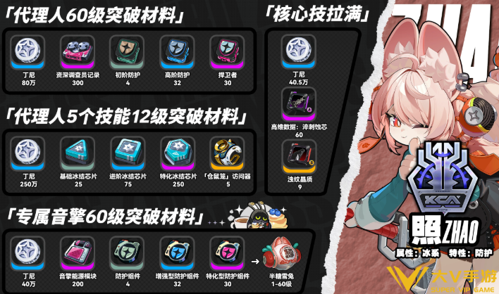 绝区零照天赋突破材料一览