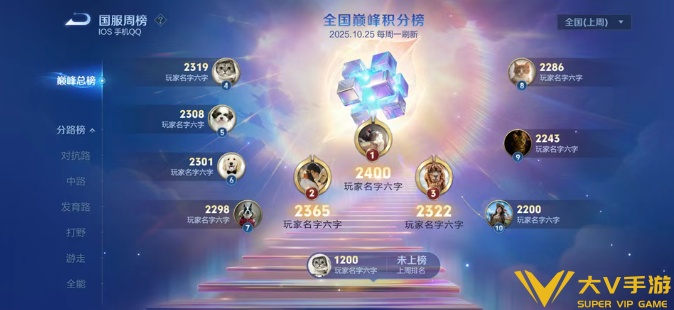 王者荣耀s42巅峰赛小魔方分段介绍1