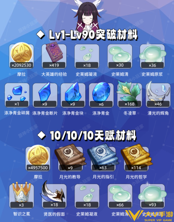 原神哥伦比娅天赋突破材料汇总