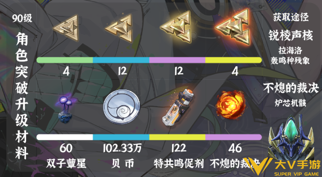 鸣潮莫宁天赋突破材料汇总1