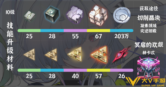 鸣潮莫宁天赋突破材料汇总2