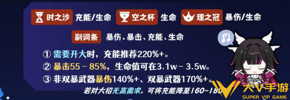 原神哥伦比娅圣遗物搭配及词条介绍3