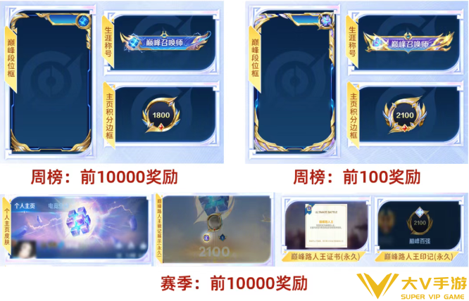 王者荣耀s42赛季巅峰奖励汇总2