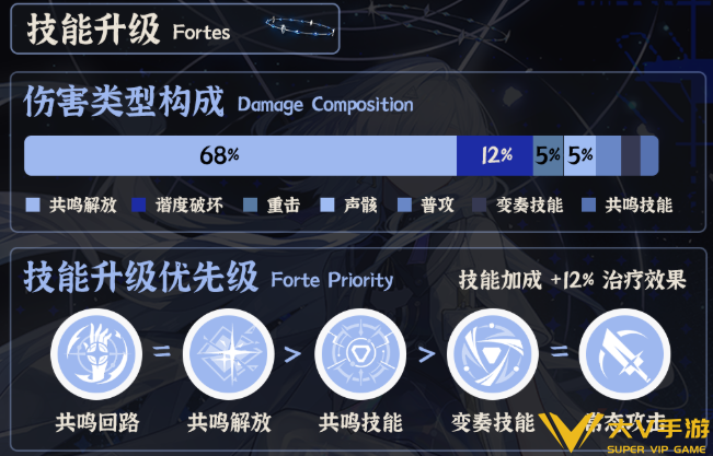 鸣潮莫宁技能加点优先级