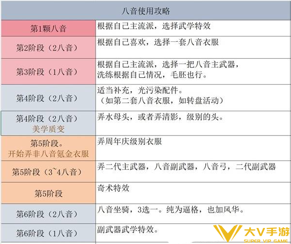 燕云十六声八音窍兑换物品建议1