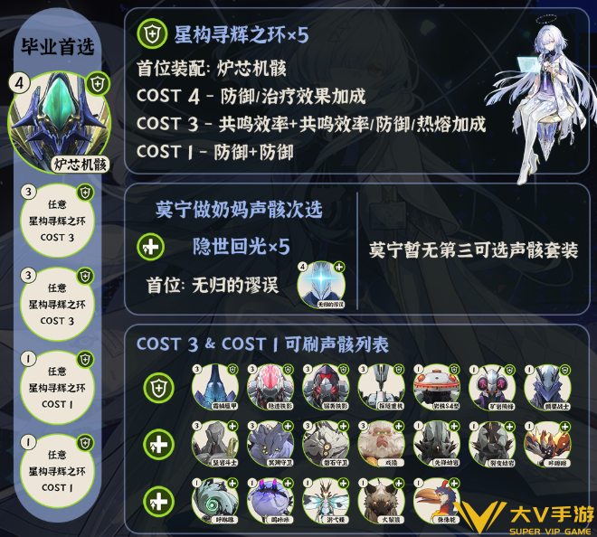 鸣潮莫宁声骸选择及词条介绍1 鸣潮莫宁声骸选择及词条介绍1