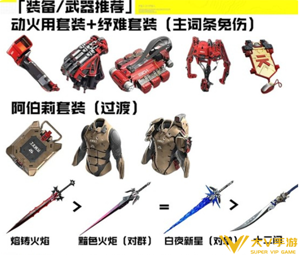 明日方舟终末地莱万汀全面养成指南5