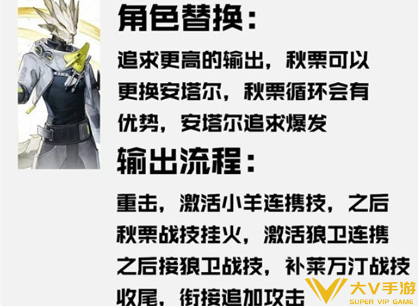 明日方舟终末地莱万汀全面养成指南4