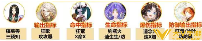 阴阳师神鸟试炼阵容搭配及打法秘籍2