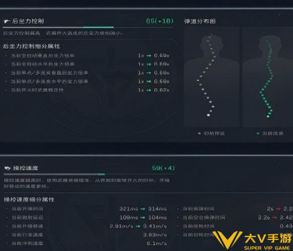 三角洲行动QCQ171冲锋枪配件精改方案2
