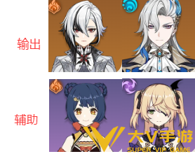 原神6.3版本角色强度排行一览2 原神6.3版本角色强度排行一览2