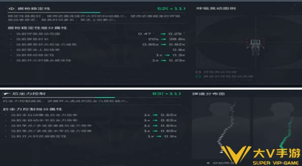 三角洲行动蜂医专属SMG45冲锋枪配件改装介绍2