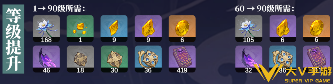 原神兹白天赋突破材料汇总1