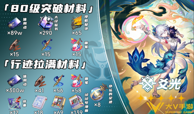 崩坏星穹铁道爻光天赋突破材料汇总