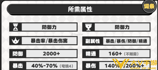 原神兹白圣遗物搭配及词条介绍3