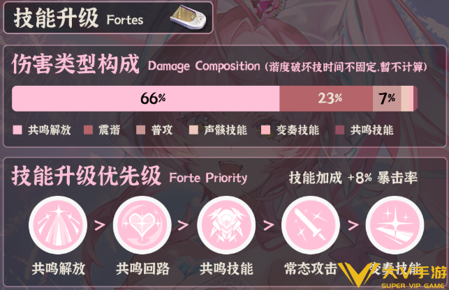 鸣潮爱弥斯技能加点优先级