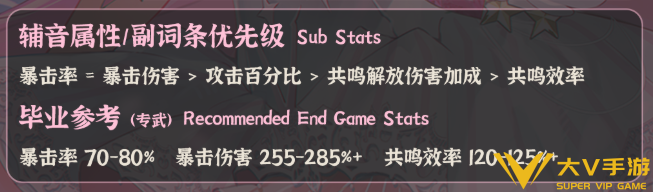 鸣潮爱弥斯声骸及词条介绍2