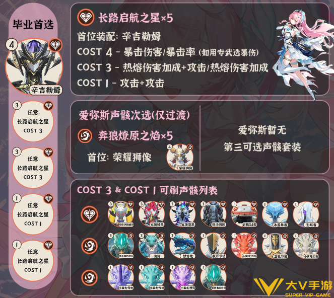 鸣潮爱弥斯声骸及词条介绍1