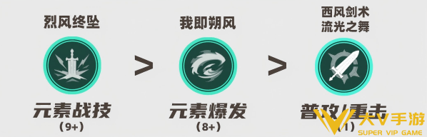 原神法尔伽天赋技能加点介绍 原神法尔伽天赋技能加点介绍