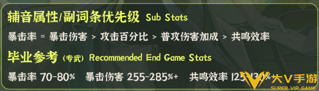 鸣潮陆赫斯声骸搭配及词条介绍2 鸣潮陆赫斯声骸搭配及词条介绍2