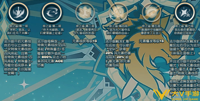 原神法尔伽命座专武抽取建议3 原神法尔伽命座专武抽取建议3