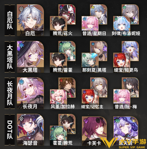 崩坏星穹铁道混沌回忆网络谜踪阵容搭配介绍2