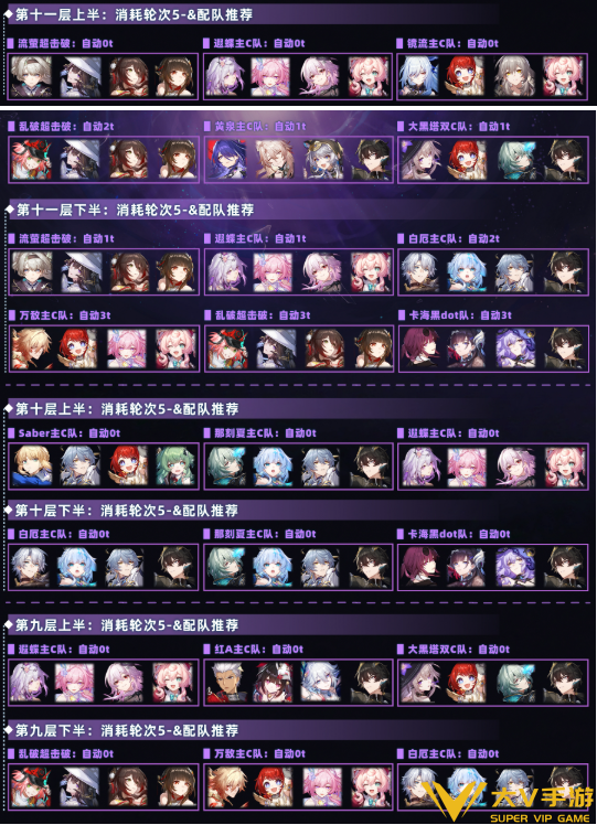 崩坏星穹铁道混沌回忆网络谜踪阵容搭配介绍3