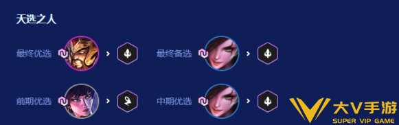 金铲铲福星恭喜发财沙皇开局阵容介绍3