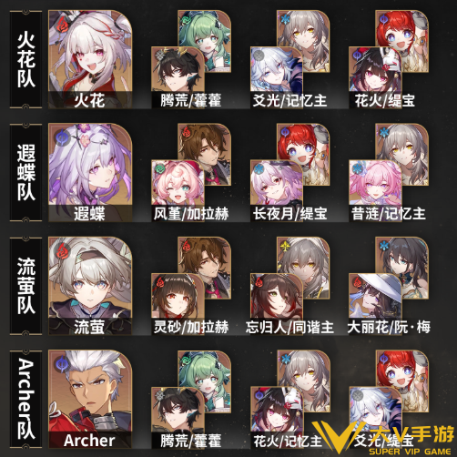 崩坏星穹铁道混沌回忆网络谜踪阵容搭配介绍1