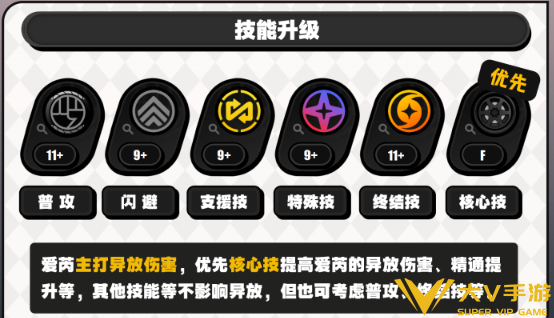 绝区零爱芮技能加点介绍