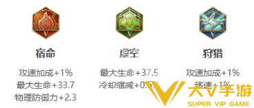 王者荣耀出装铭文搭配秘籍3