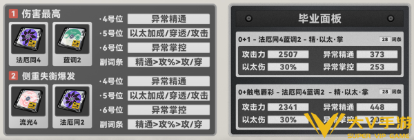 绝区零爱芮驱动搭配及词条介绍3