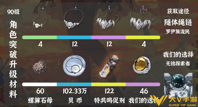 鸣潮西格莉卡天赋突破材料汇总2