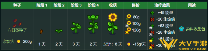 星露谷物语食用油获取攻略4