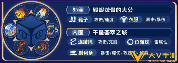 崩坏星穹铁道不死途遗器搭配介绍1