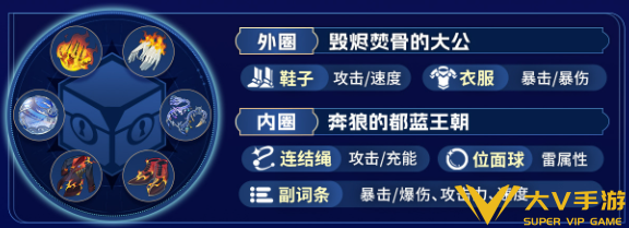 崩坏星穹铁道不死途遗器搭配介绍2