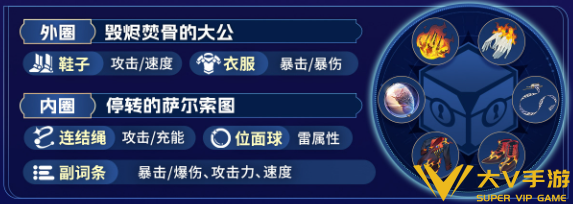 崩坏星穹铁道不死途遗器搭配介绍3