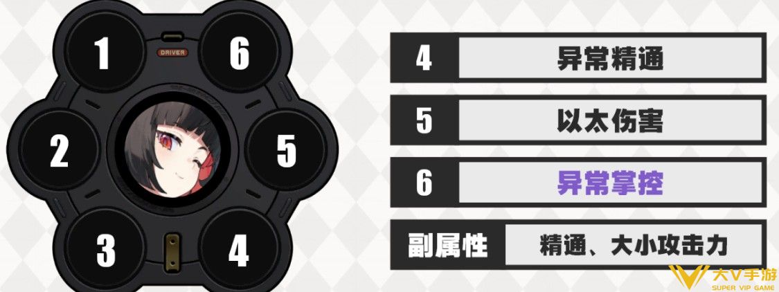 南宫羽驱动搭配介绍3